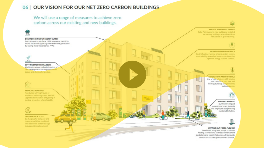 Net Zero Carbon